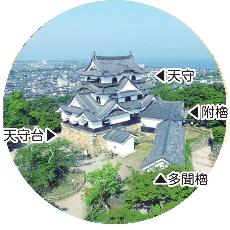 ひこk根城の天守などを示した画像