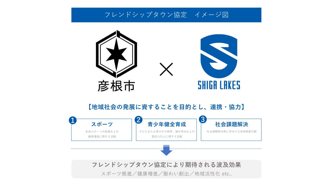協定イメージ図
