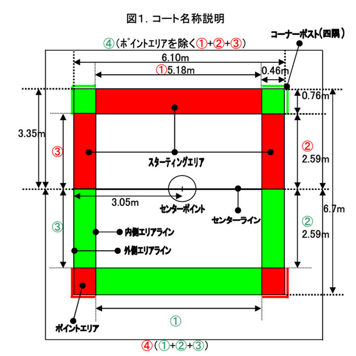 図1.コート名称説明のイラスト