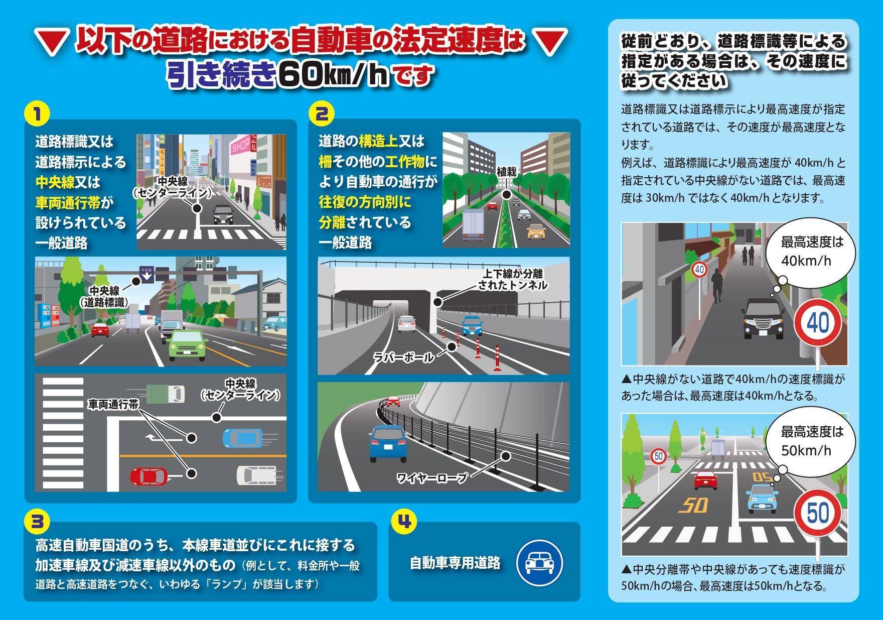 法定速度の引き下げ
