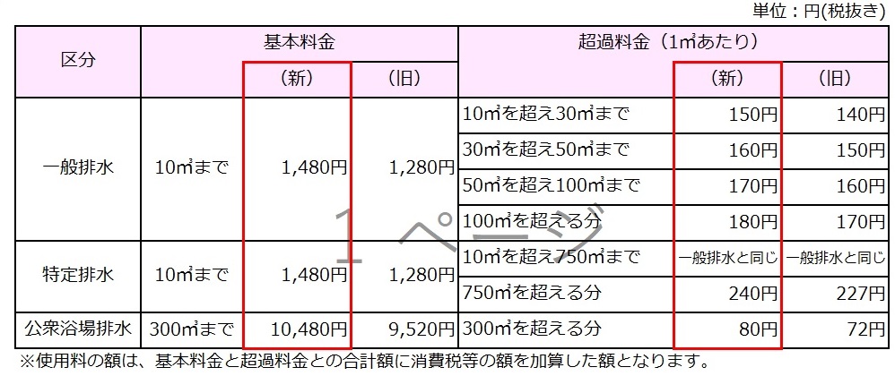 下水道使用料の新旧料金の一覧
