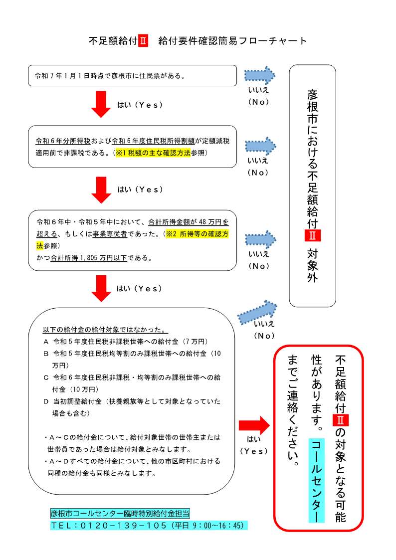 不足額給付2支給要件簡易フローチャート(1)