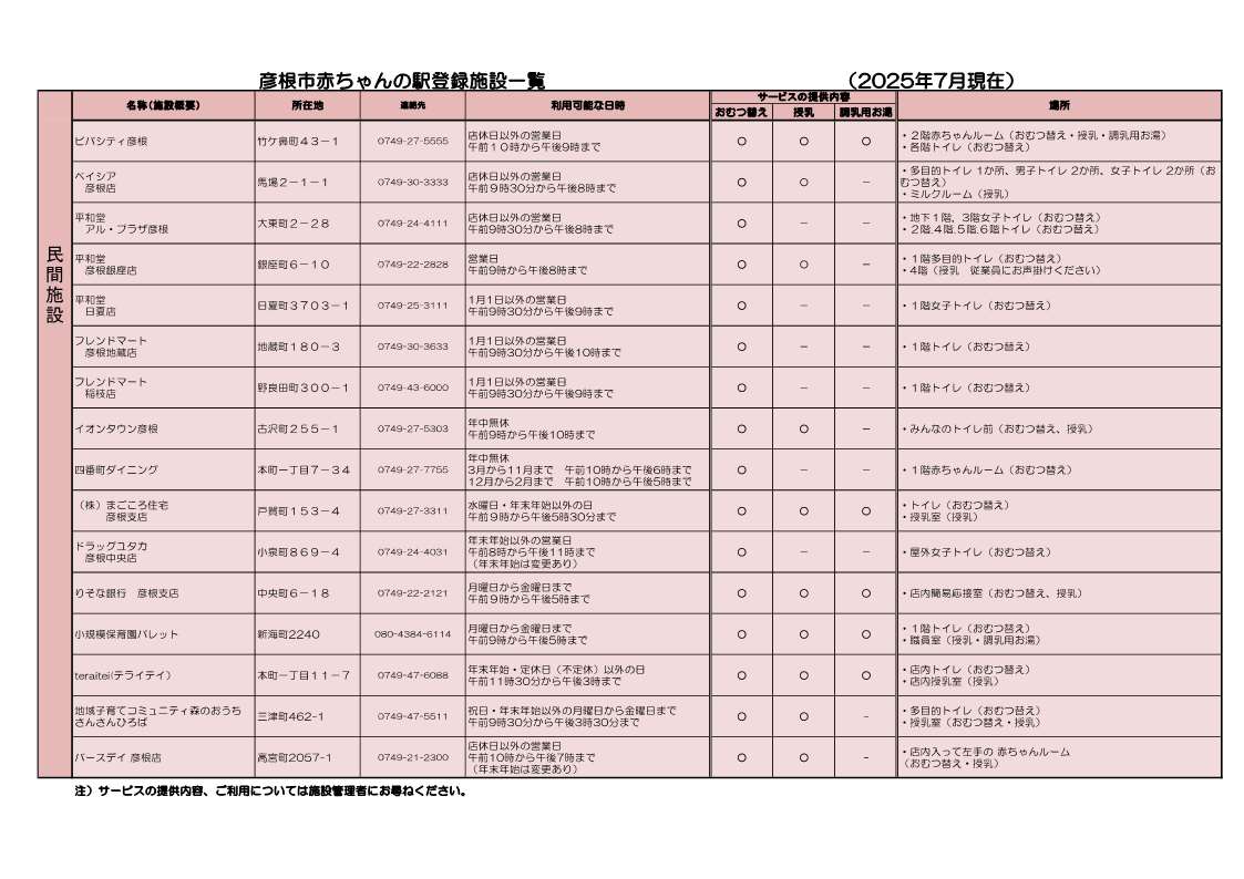 赤ちゃんの駅登録施設一覧(民間施設)