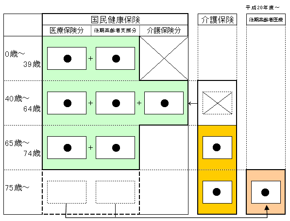 保険 計算 健康 料