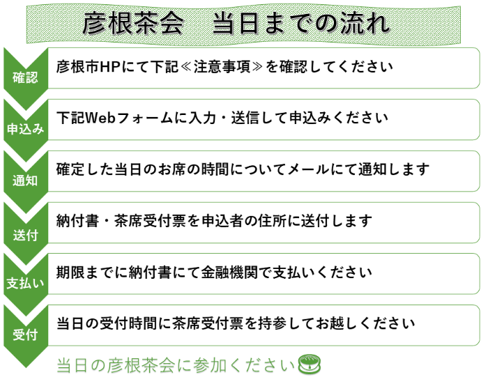 当日までの流れフロー図