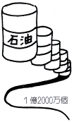 石油のドラム缶1億2千万個のイメージ図の画像