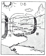 琵琶湖の湖上の昼間の風の流れを表している図
