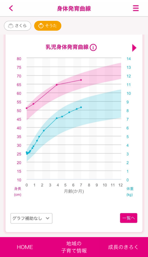 「身体発育曲線」画面画像