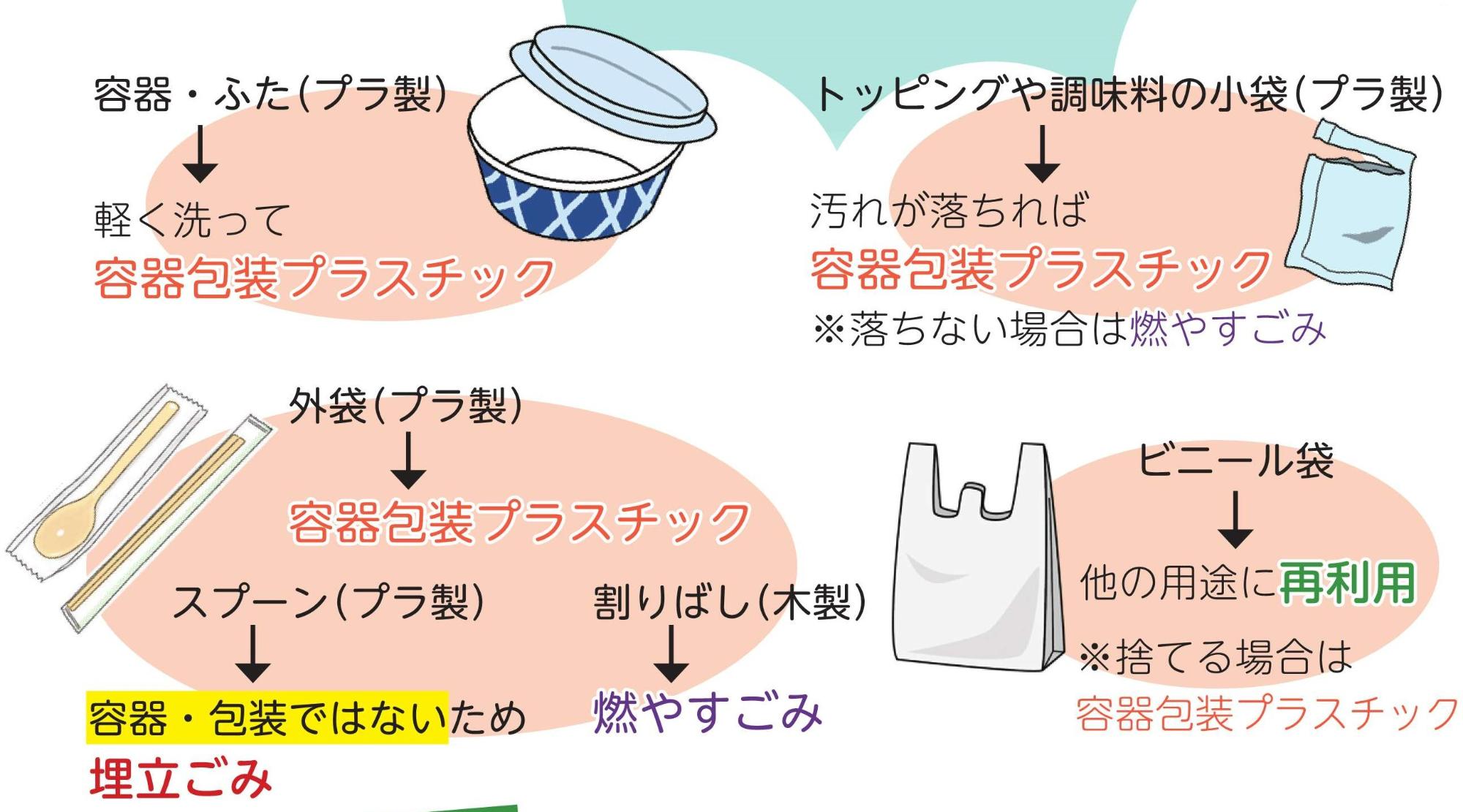 牛丼をテイクアウトしたあとのごみの分別方法