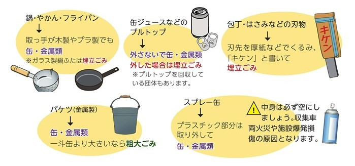 金属製品の分別方法のイラスト
