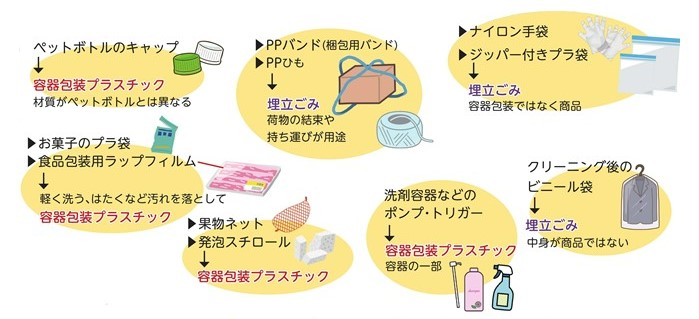 プラスチックごみの分別方法を示したイラスト