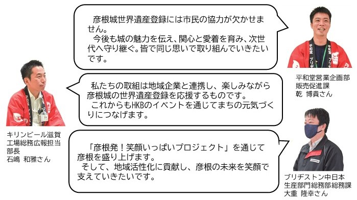 平和堂担当者「彦根城世界遺産登録には市民の協力が欠かせません。今後も城の魅力を伝え、関心と愛着を育み、次世代へ守り継ぐ。皆で同じ思いで取り組んでいきたいです。」キリンビール滋賀工場担当者「私たちの取組は地域企業と連携し、楽しみながら彦根城の世界遺産登録を応援するものです。これからもHKBのイベントを通じてまちの元気づくりにつなげます。」ブリヂストン担当者「「彦根発!笑顔いっぱいプロジェクト」を通じて彦根を盛り上げます。そして、地域活性化に貢献し、彦根の未来を笑顔で支えていきたいです。」