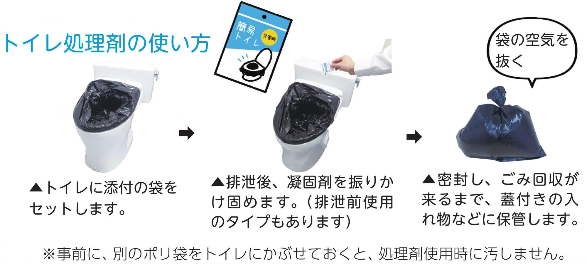 トイレ処理剤の使い方。トイレに添付の袋をセットします。排泄後、凝固剤を振りかけ固めます。(排泄前使用のタイプもあります。)密閉し、ごみ回収が来るまで、蓋つきの入れ物などに保管します。(袋の空気を抜く。)事前に別のポリ袋をトイレにかぶせておくと、処理剤使用時に汚しません。