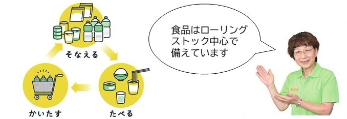 ローリングスト