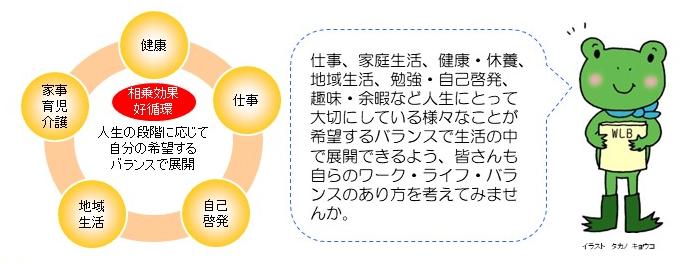 ワークライフバランス画像