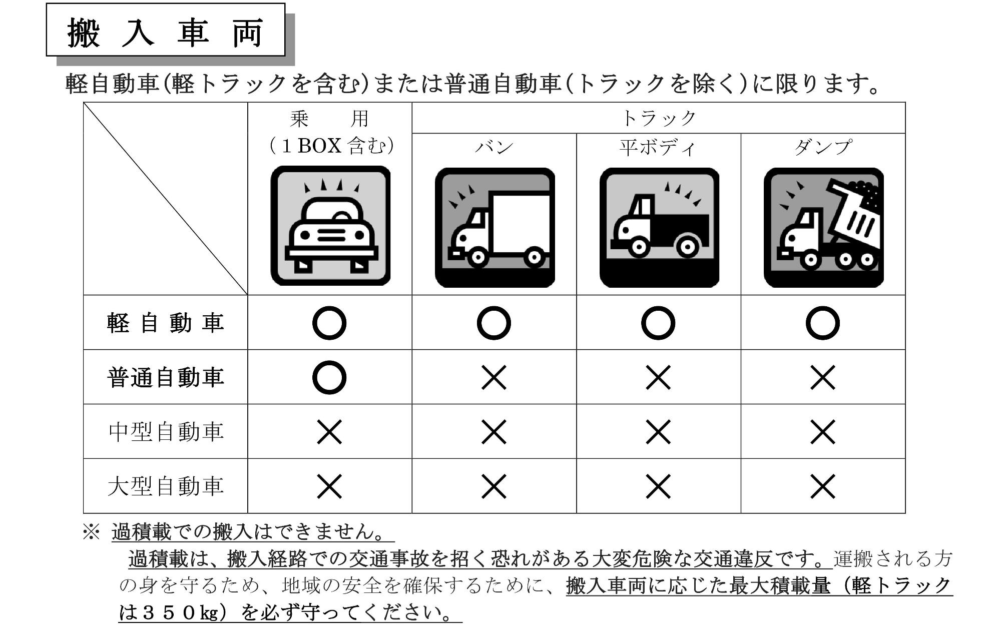 搬入車両の可不可を示した図