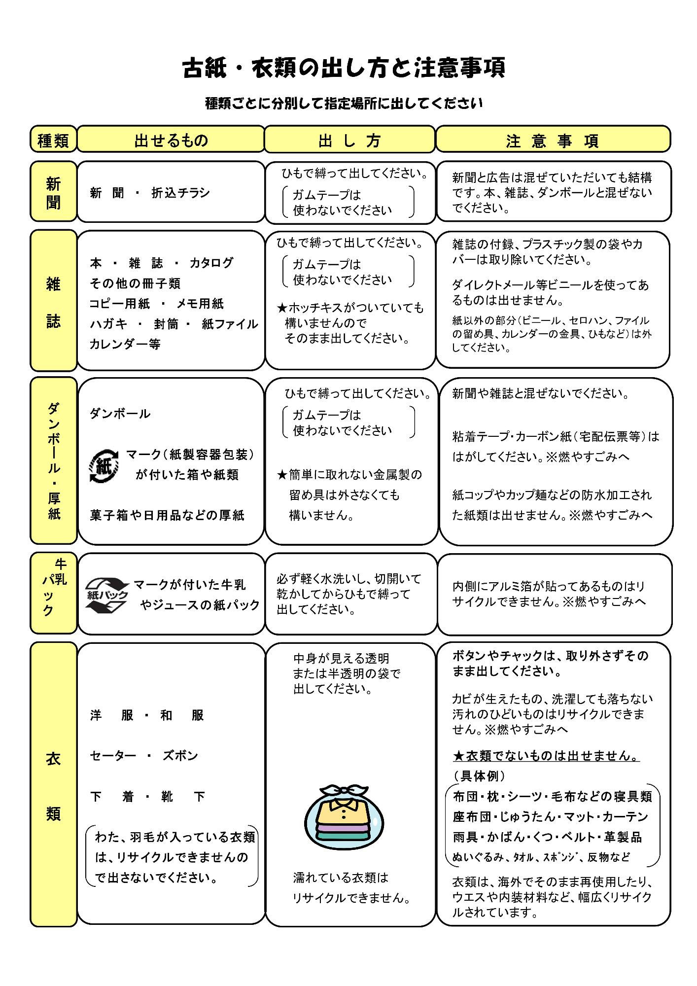 古紙・衣類の出し方と注意事項 種類ごとに分別して指定場所に出してください。