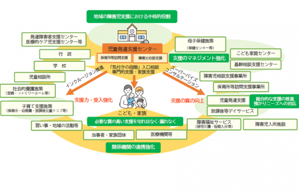 中核機能強化の取り組みイメージ図