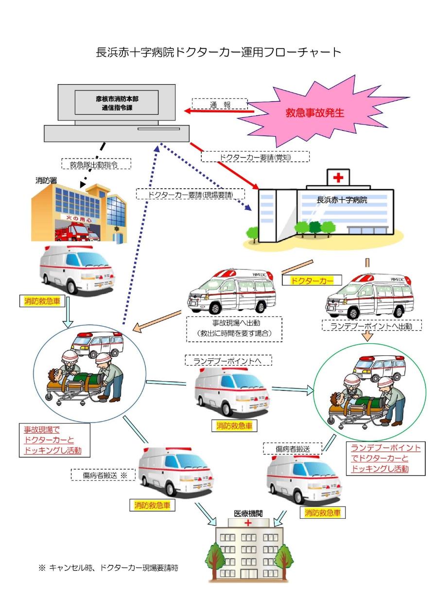 フローチャート