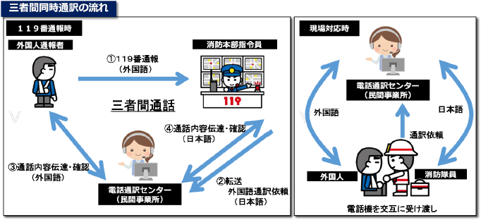 多言語通訳イメージ図