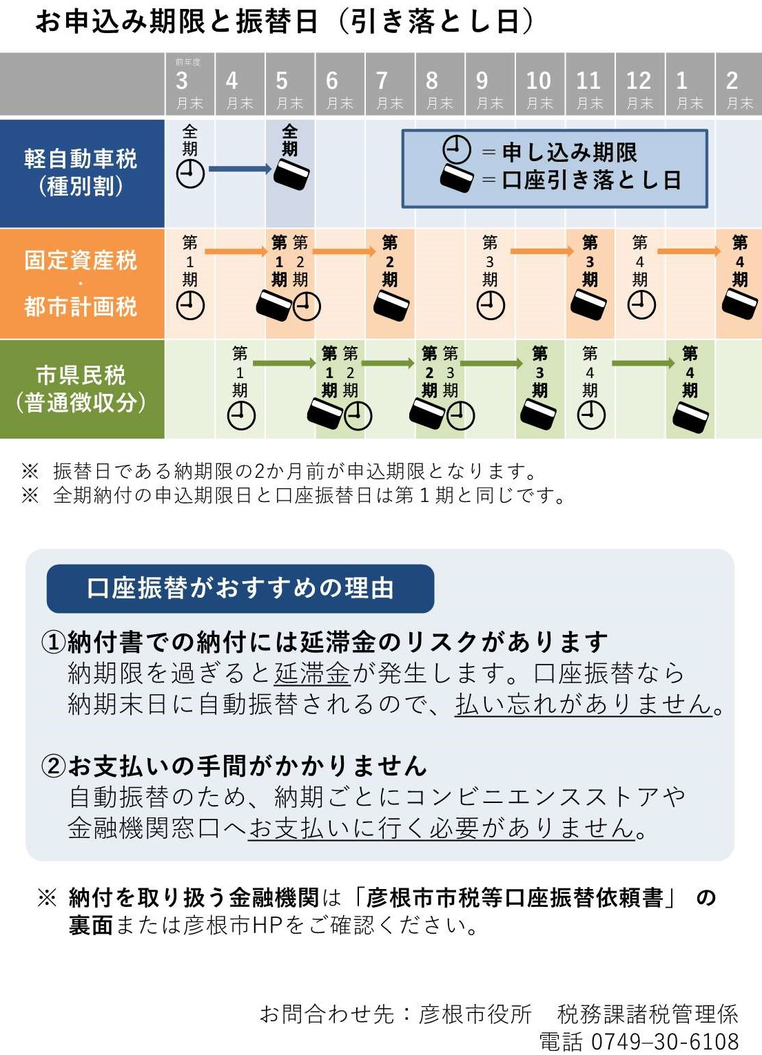お申込み期限と引落し日