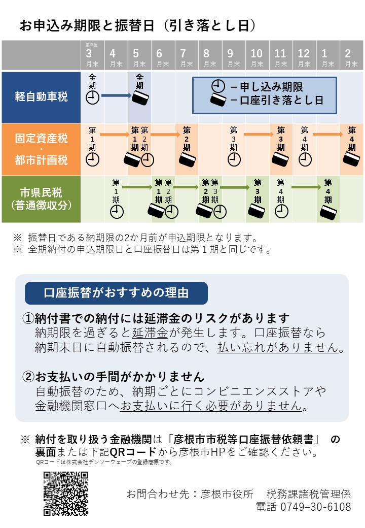 お申込み期限と引落し日