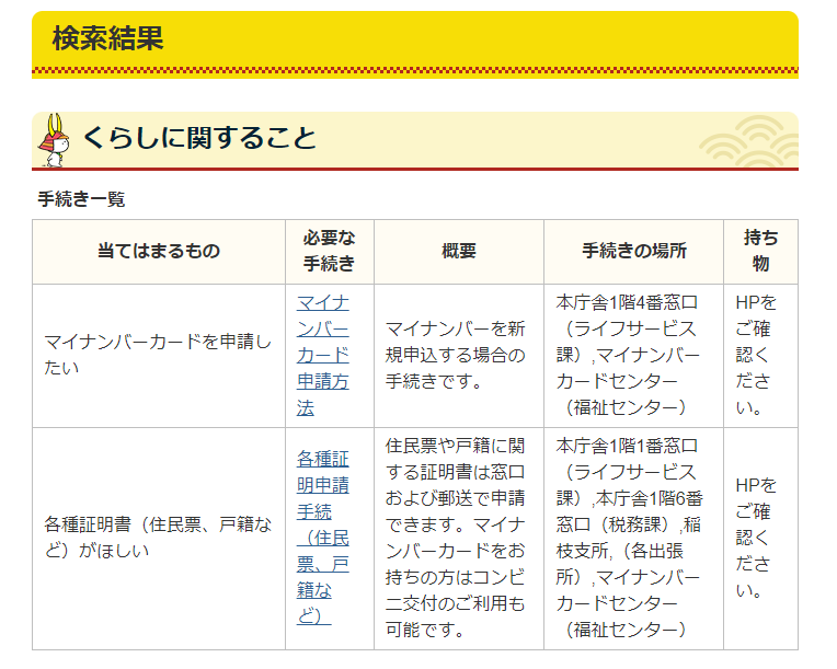 手続きナビ検索結果イメージ画像