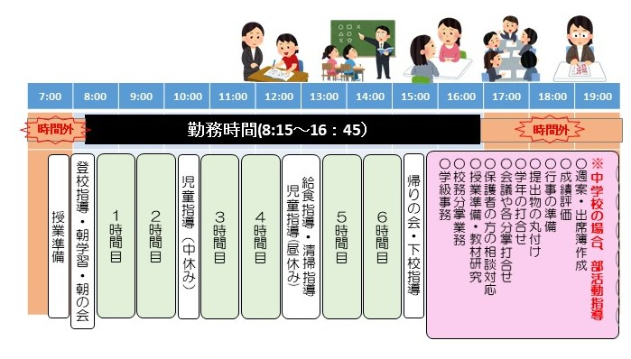 スケジュール表