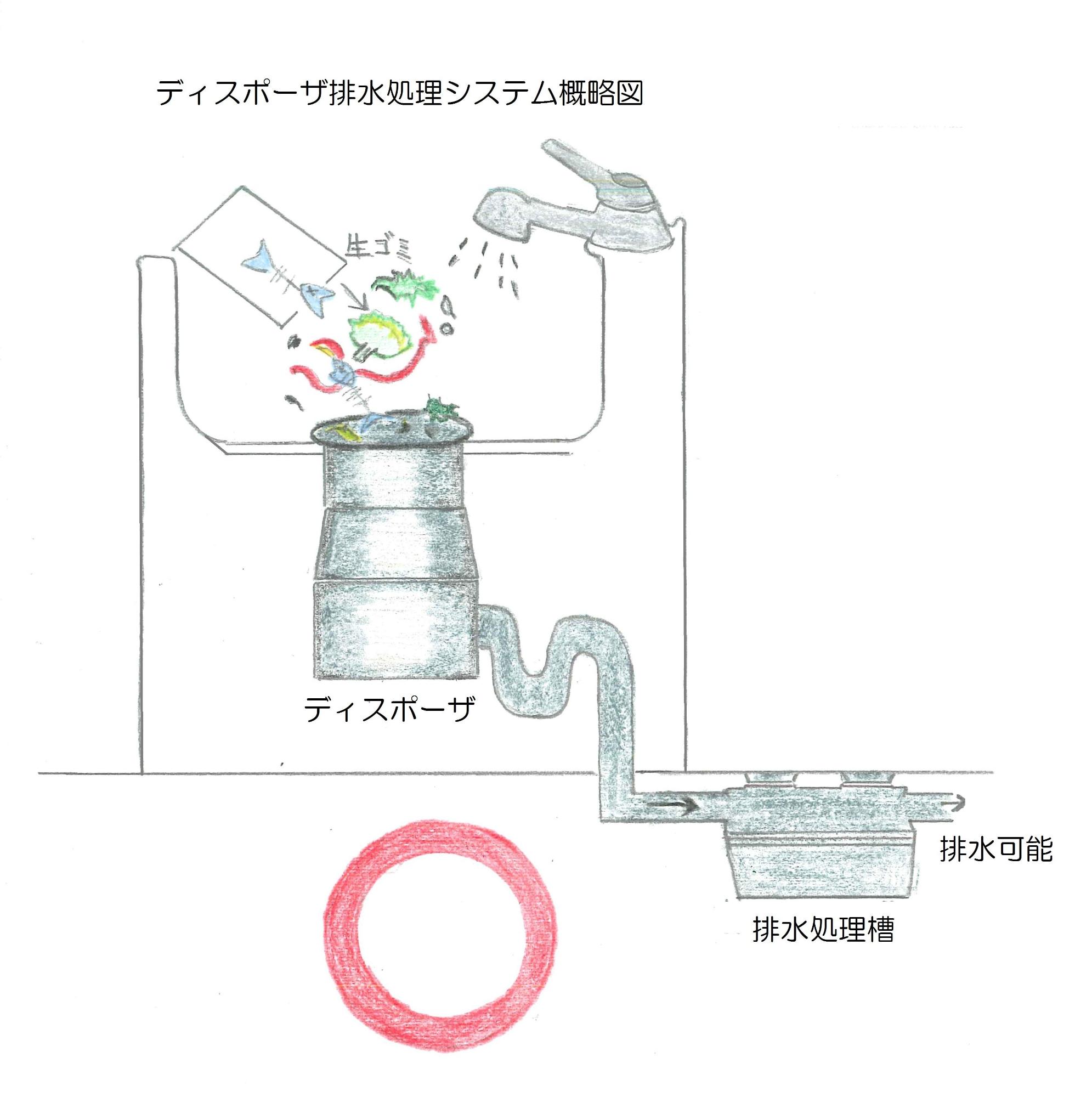 ディスポーザ排水処理システム概略図イラスト