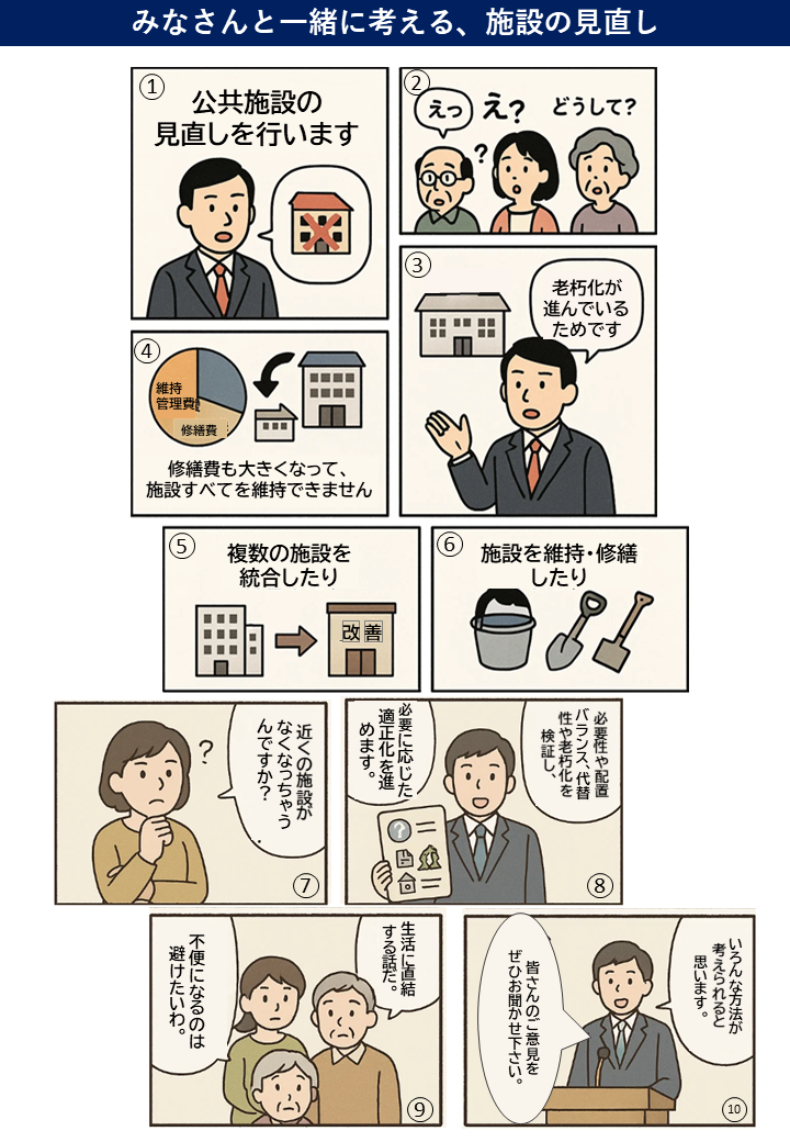 みなさんと一緒に考える施設の見直し漫画