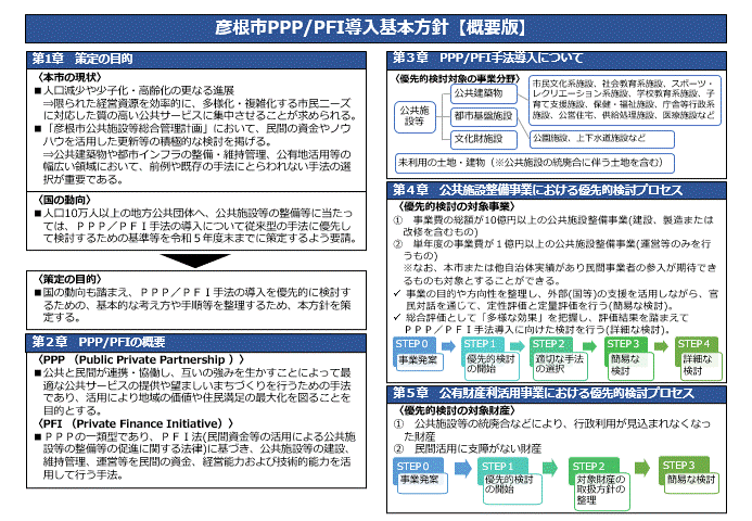 202303_彦根市PPPPFI導入基本方針(概要版)
