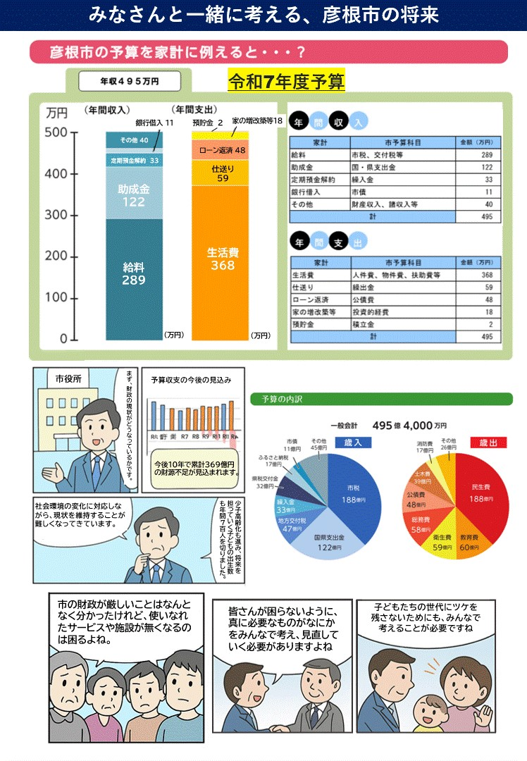 彦根市の予算を家計に例えた場合の表やグラフと、財政改革が必要なことを示した漫画