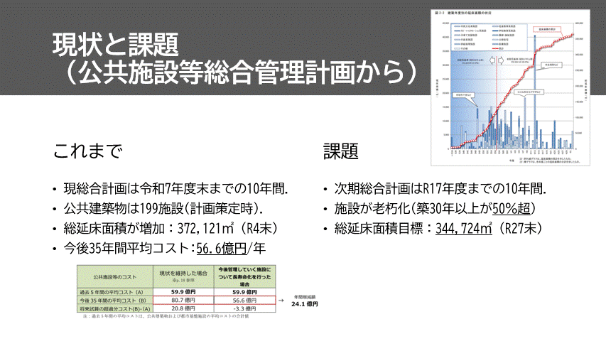 公共施設等マネジメント戦略本部の設置について資料（公共施設等総合管理計画から現状と課題）