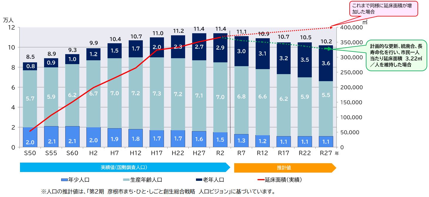 参考数値推移3