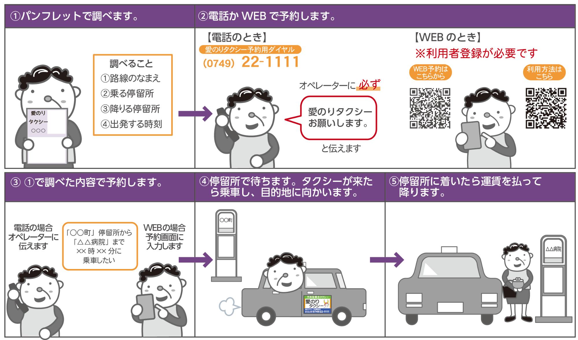 愛のりタクシーの乗り方案内