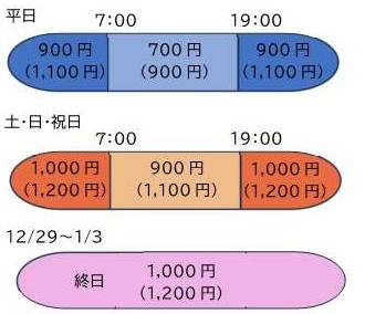 料金（活動報酬）の基準