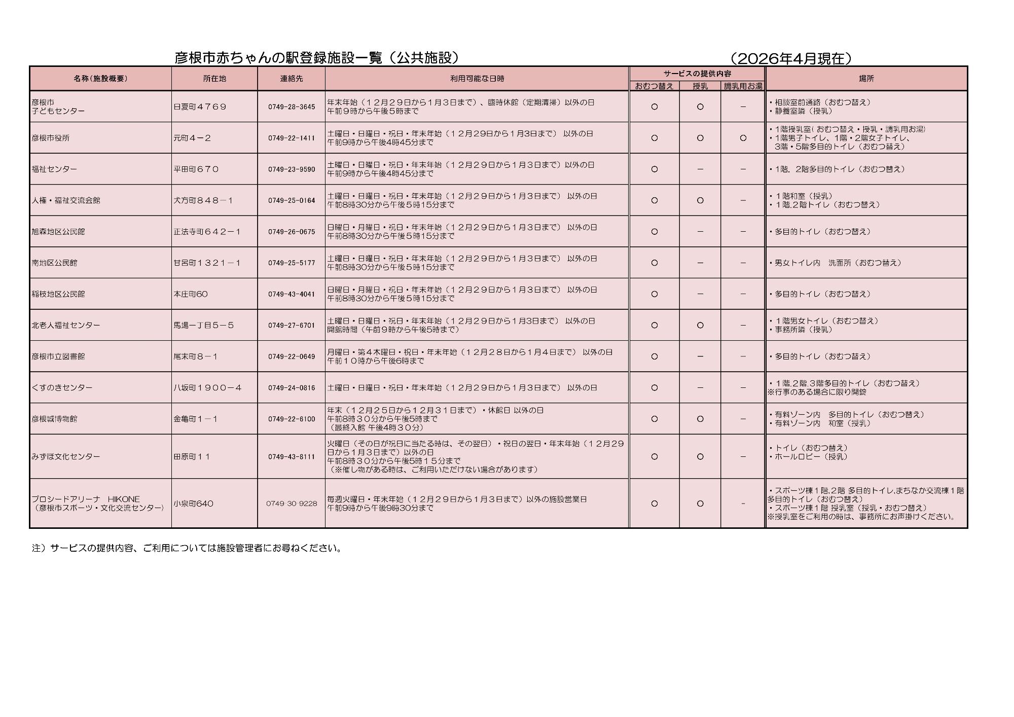 赤ちゃんの駅登録施設一覧（公共施設）