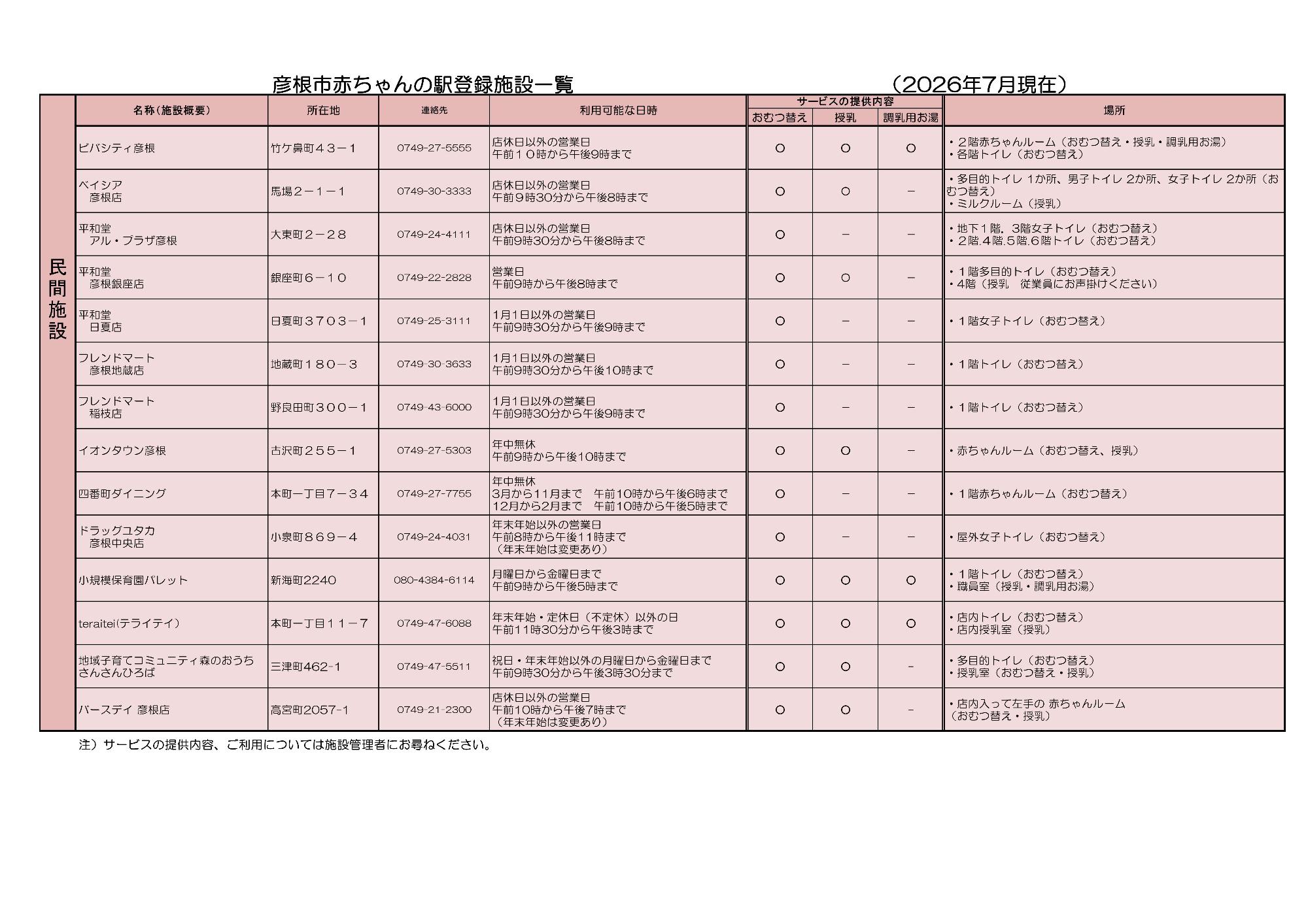 赤ちゃんの駅登録施設一覧（民間施設）