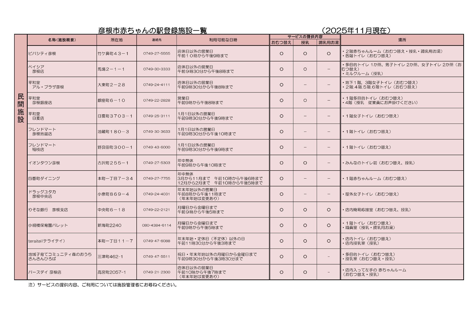 赤ちゃんの駅登録施設一覧（民間施設）
