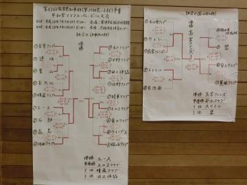 バレーボール大会会場の壁に貼られている対戦表の写真