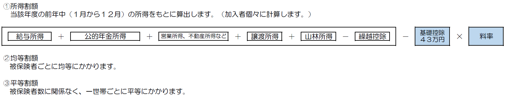 保険料開設