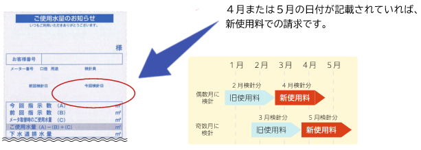 新料金の確認方法