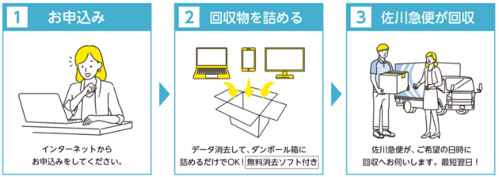 3ステップ