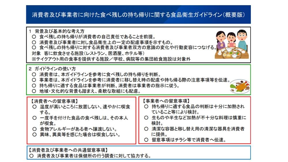 消費者及び事業者に向けた食べ残しの持ち帰りに関する食品衛生ガイドライン（概要版）