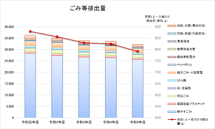gomihaisyuturyou2023