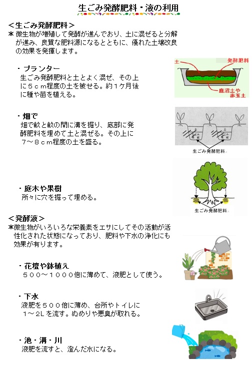 生ごみ発酵肥料・液の利用説明文、画像