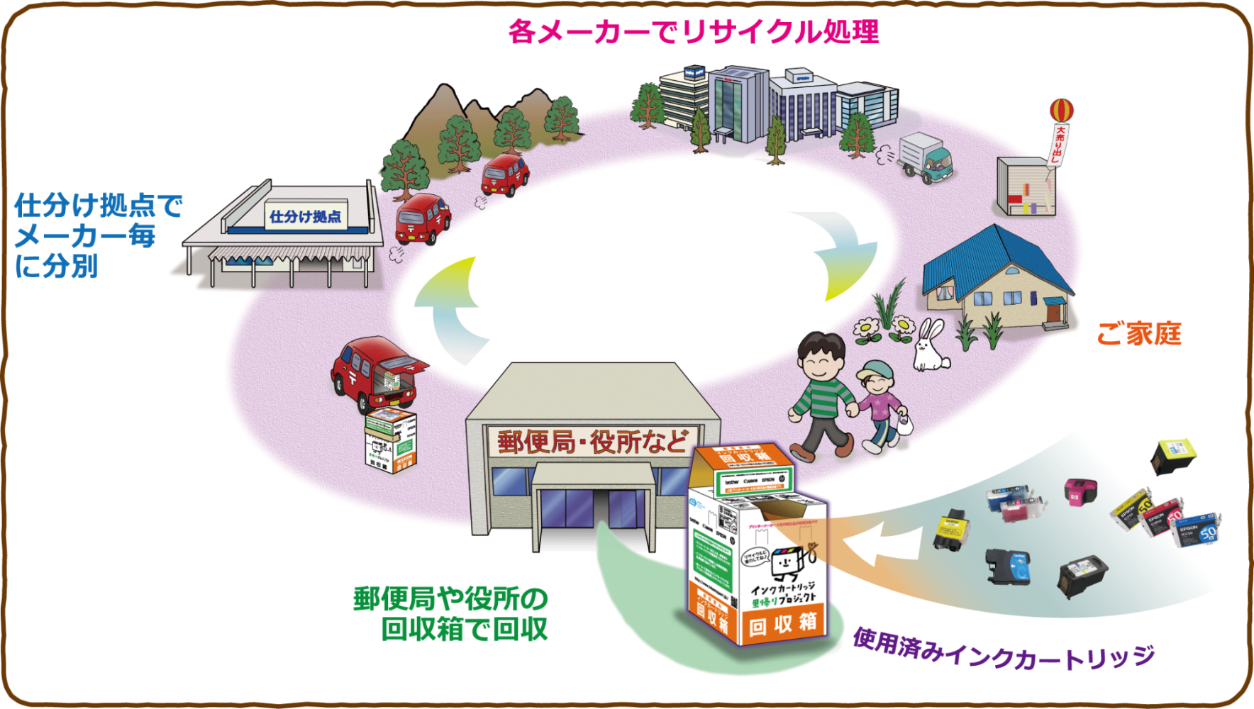 回収流れイラスト