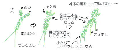 エノコログサで犬の作り方のイラスト