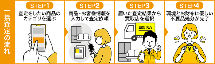 おいくら一括査定の流れ