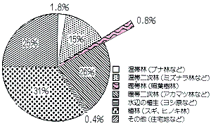 滋賀県の樹林の割合
